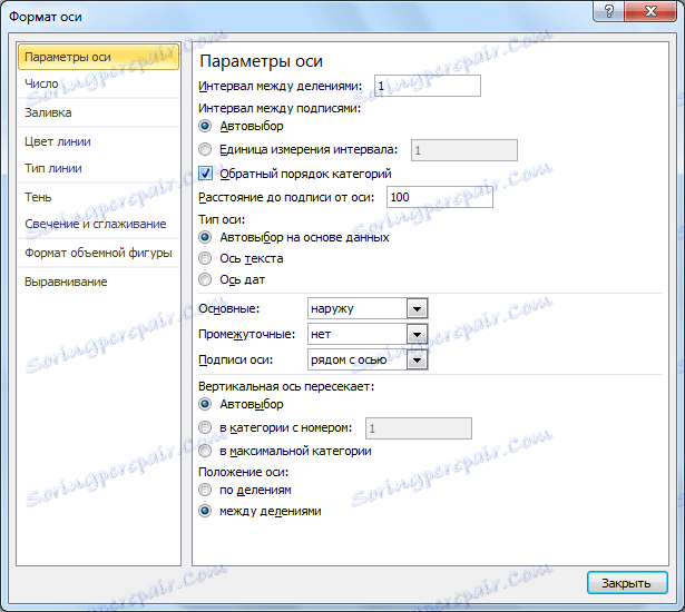 Mogućnosti dodatnih osovina u programu Microsoft Excel