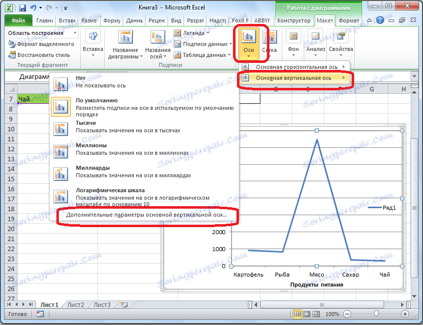 Jak Podpisać Oś Wykresu W Programie Excel 3024