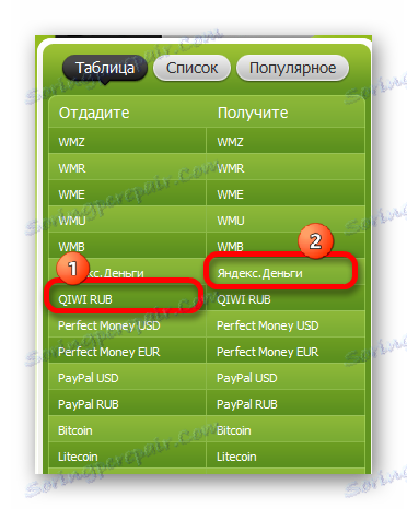 Výběr směnných směrů pro Kiwi-Yandex