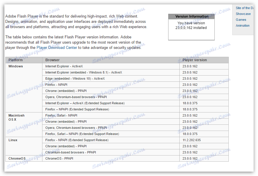 Как да актуализирате Flash Player на компютъра си