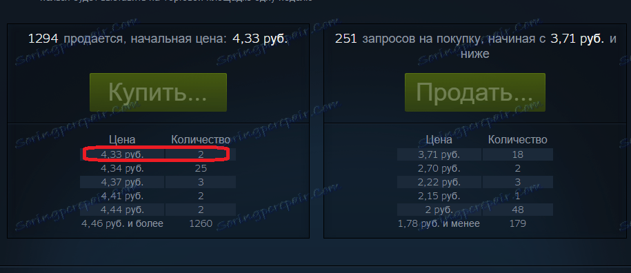 Цена на предмет в Steam