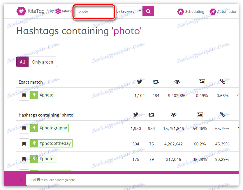 Automatski odabir hashtagova s ​​RiteTagom