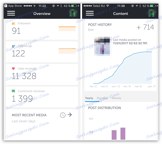 Zobrazenie štatistických údajov v aplikácii Instagram na vašom smartfóne