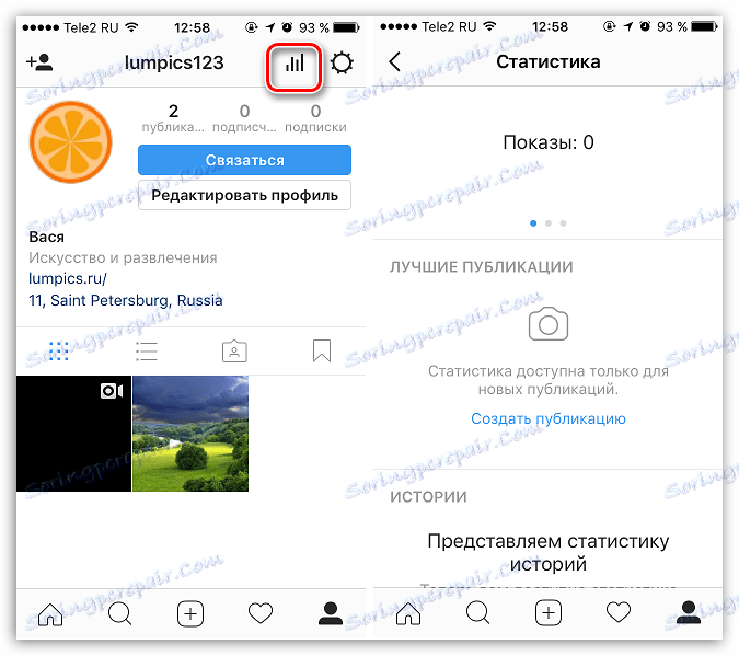 Štatistiky v nástroji Instagram