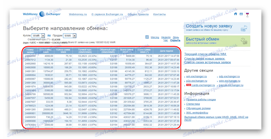 Exchange Exchanger за Exchange Bitcoin