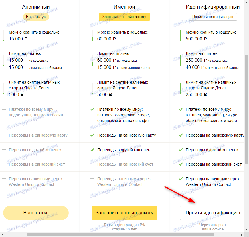 Identifikace peněženky Yandex 2