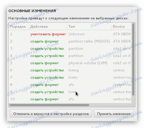 تقرير عن التغييرات الرئيسية بعد تقسيم القرص عند تثبيت centos 7