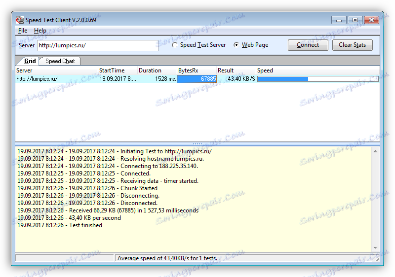 Mjerenje brzine prijenosa podataka u programu SpeedTest