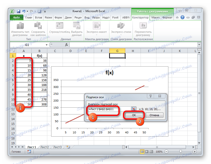 Промяна на скалата на оста в Microsoft Excel