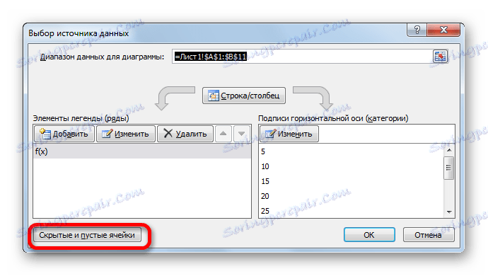 Отидете на скрити и празни клетки в Microsoft Excel
