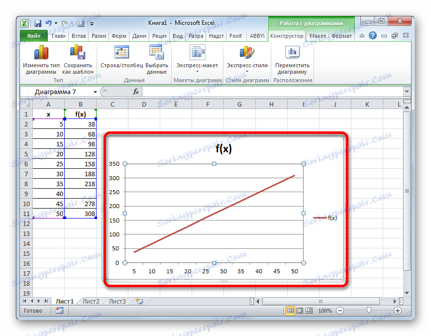 Графикът се коригира в Microsoft Excel