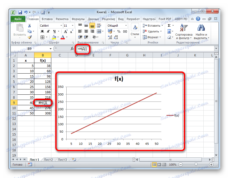 Резултатът от обработката на функцията ND в Microsoft Excel