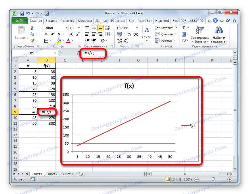 ND се добавя като стойност в Microsoft Excel