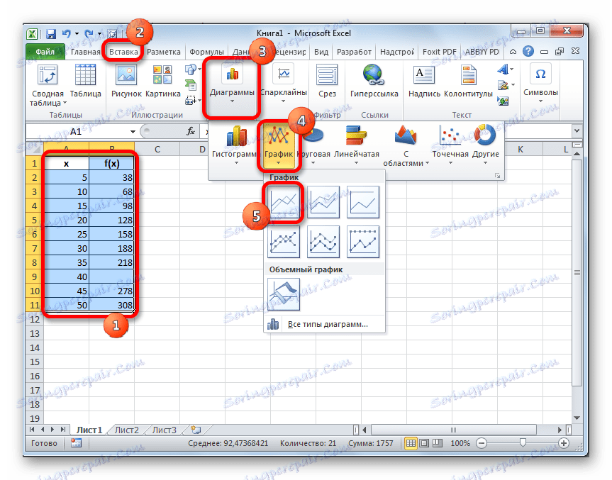 Interpolácia v programe Excel