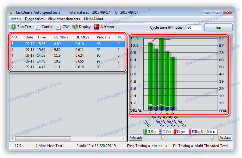 Konečný výsledek měření rychlosti internetu v programu JDAST