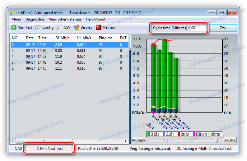 Měření rychlosti internetu v předem stanovených intervalech v programu JDAST