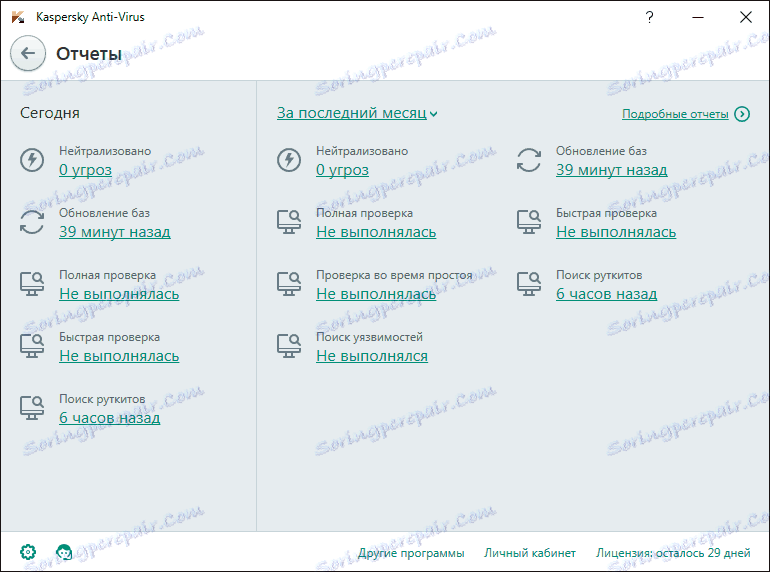 Poročila v Kaspersky Anti-Virus