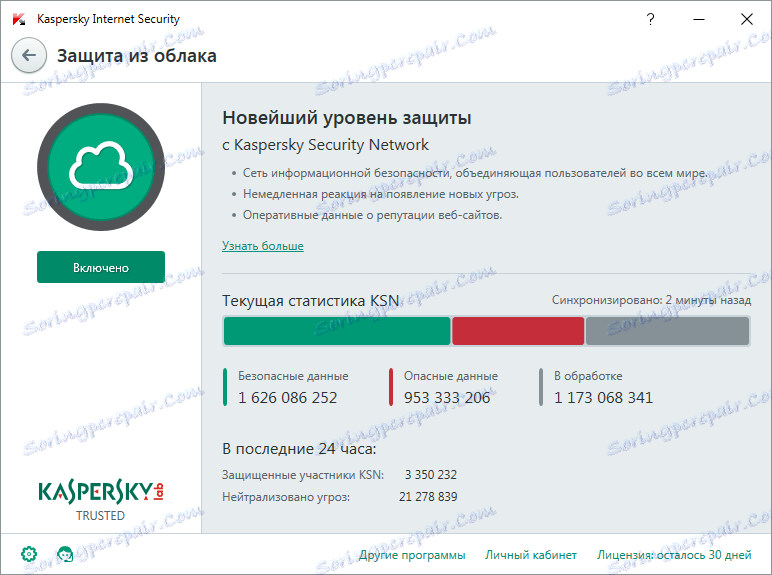 zaščita pred oblakom v programu Kaspersky Internet Security