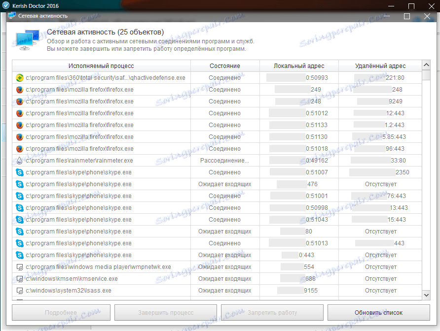 Praca w sieci w Kerish Doctor