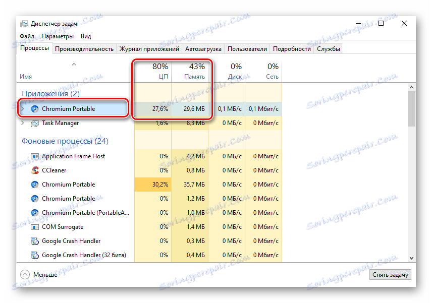 V nástroji Správce úkolů naleznete Chromium a stránky <! - templs lang_domain temple ->