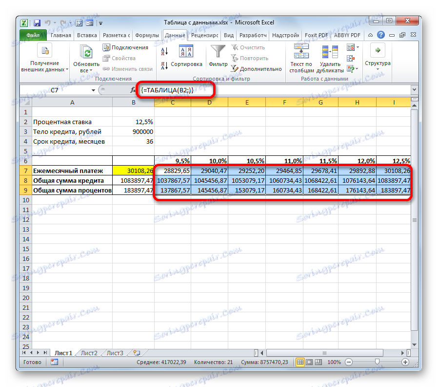 Tabuľka s údajmi v programe Microsoft Excel