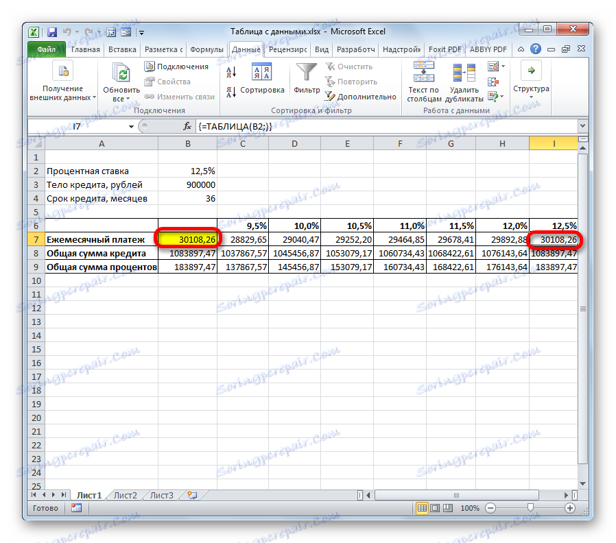 Porovnanie hodnôt tabuľky s výpočtom vzorca v programe Microsoft Excel