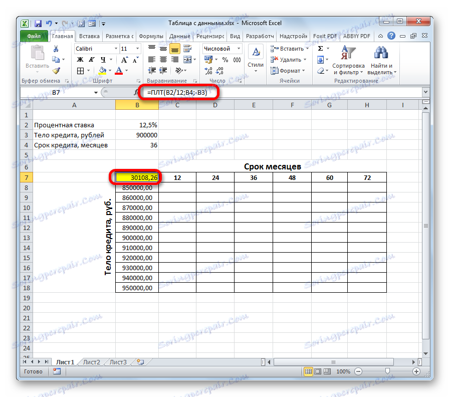 Obstaranie tabuľky na vytvorenie kolísky nahradenia s dvoma premennými v programe Microsoft Excel