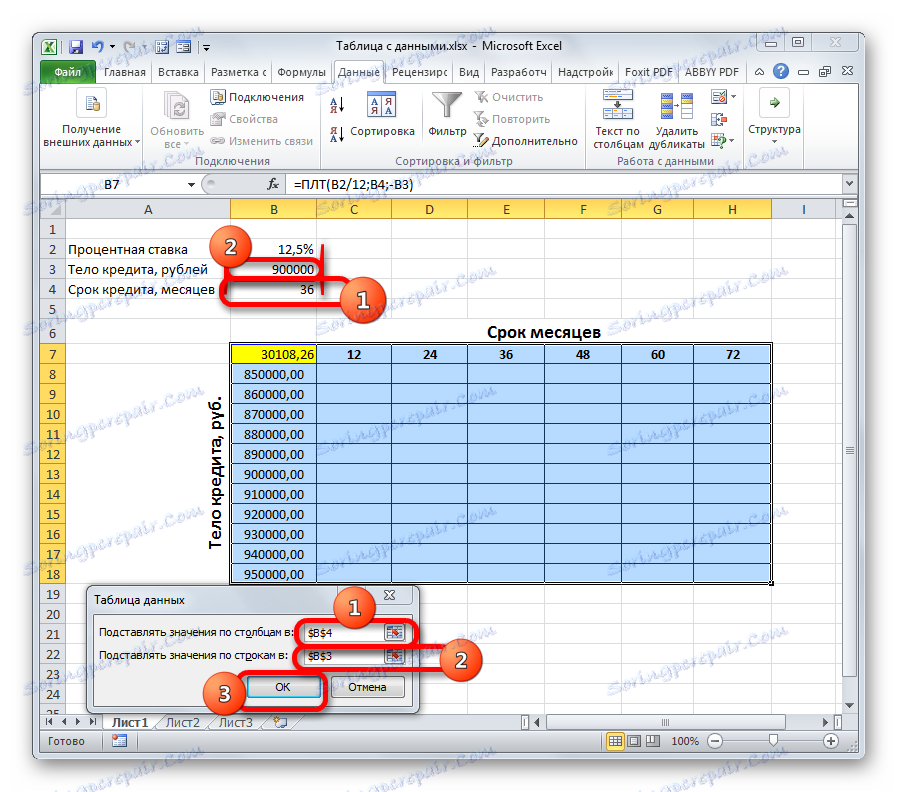 Okno nástroja Tabuľka údajov v programe Microsoft Excel
