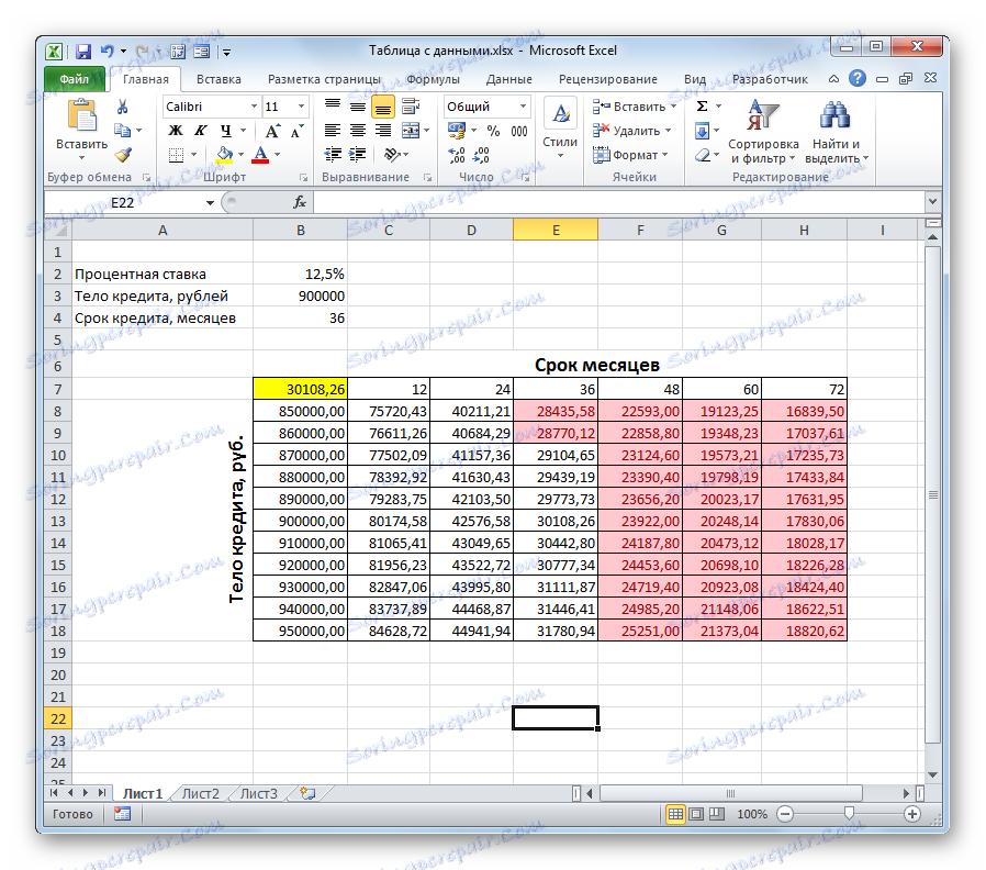 Pri výbere buniek s farbou zodpovedajúcou podmienke v programe Microsoft Excel