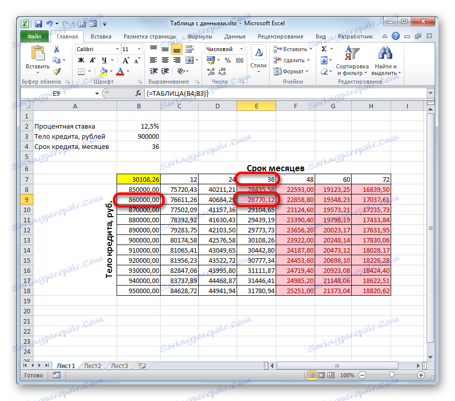 Maximálna výška dodatočného úveru s kreditnou dobou 3 roky v programe Microsoft Excel