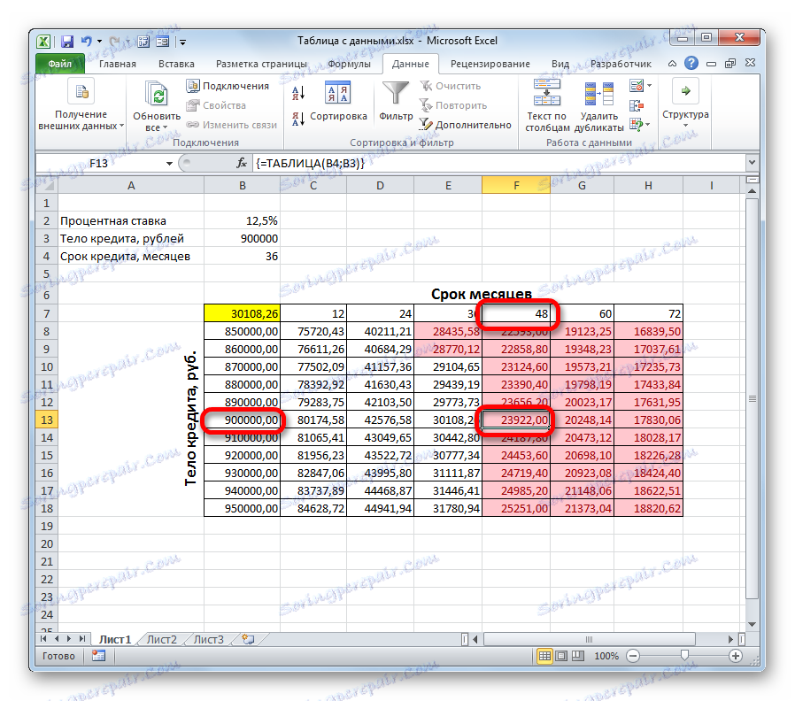 Obdobie úveru pri pôvodnej výške úveru v programe Microsoft Excel