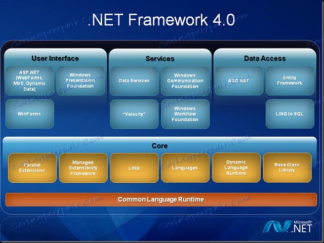 Microsoft .Net Framework