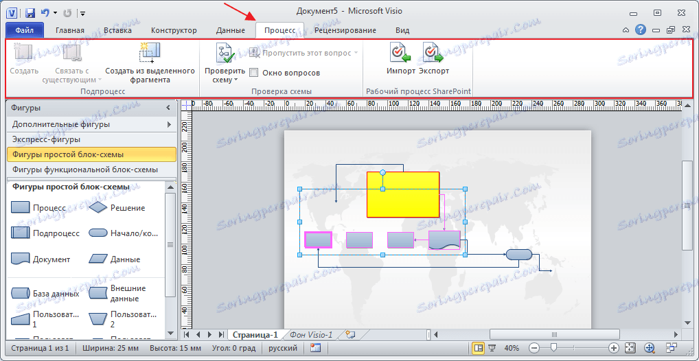 Karta procesu v programe Microsoft Visio