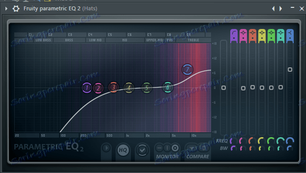 Izenačevalni klobuki v FL Studioju