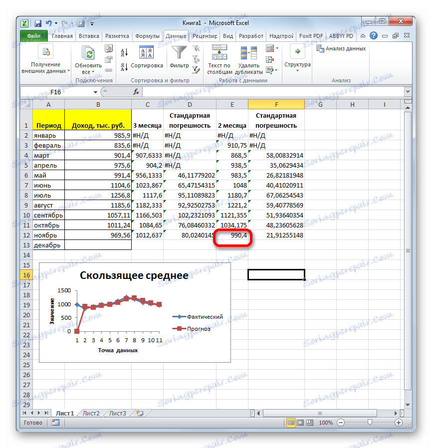 Rezultat obdelave glajenja za 2 meseca v programu Microsoft Excel
