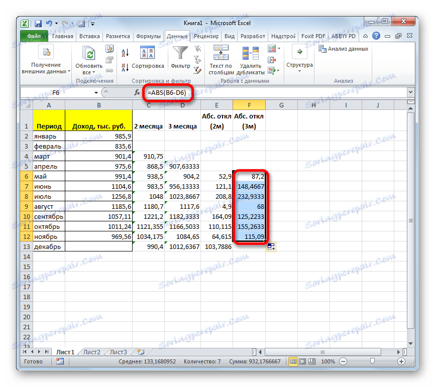 Absolutna odstopanja za 3 mesece v programu Microsoft Excel