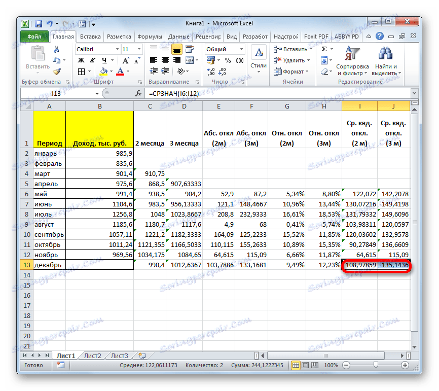 Sredina standardnega odklona v programu Microsoft Excel