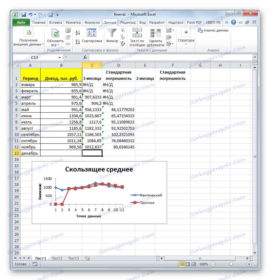 Rezultat obdelave glajenja za 3 mesece v programu Microsoft Excel
