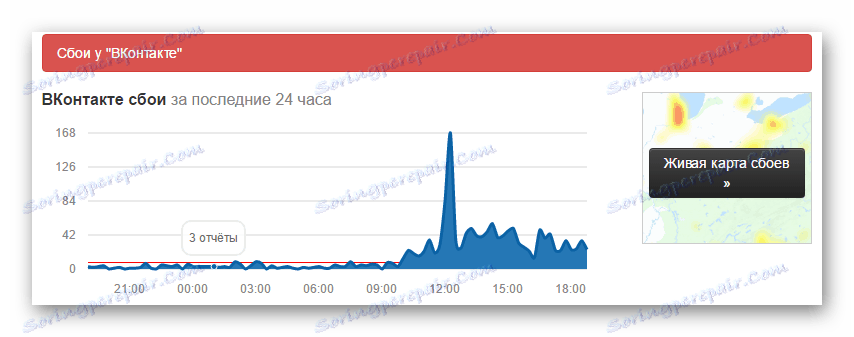 عملية مشاهدة الإحصائيات الصحية فكونتاكتي