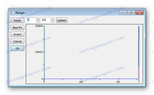 نمایش محدوده در AmScope