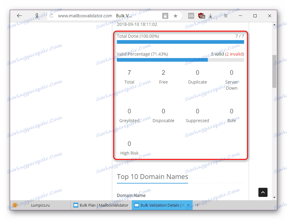 Основната статистика на масовия чек-имейл за съществуването на сайта MailboxValidator