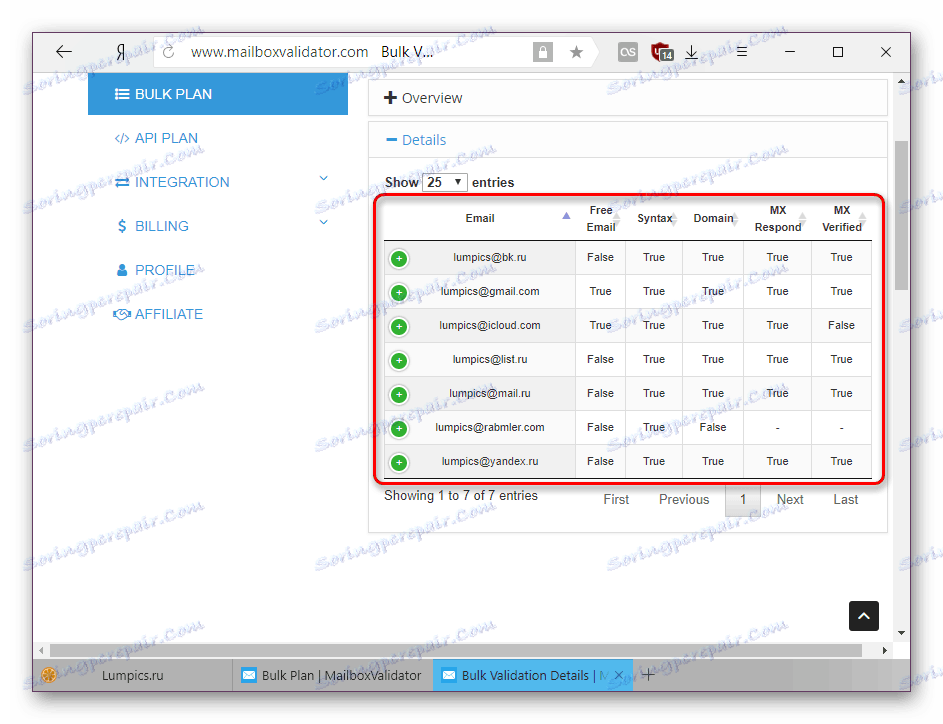 Резултатите от масовата проверка на имейл за съществуване на сайта MailboxValidator
