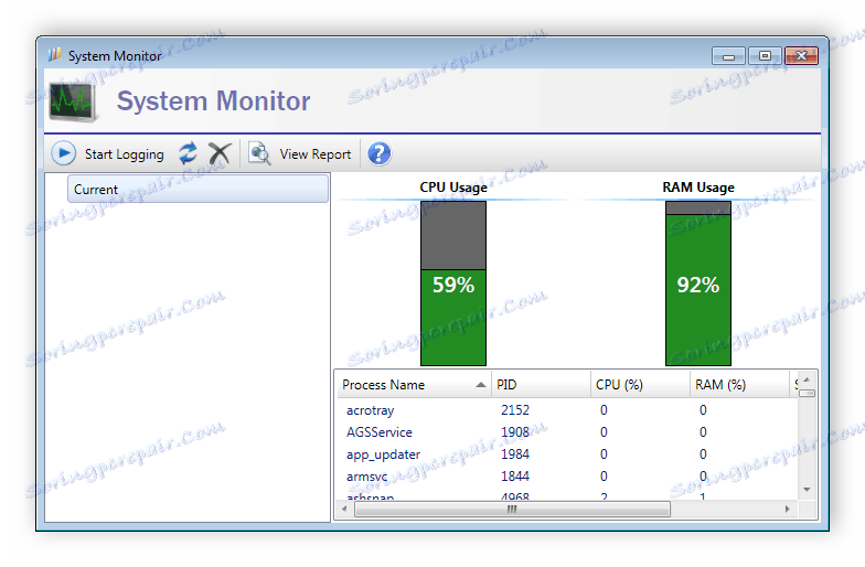 Моніторинг системи Dacris Benchmarks