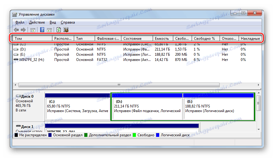 Колони с информация за дисковете в прозореца за управление на диска в Windows 7