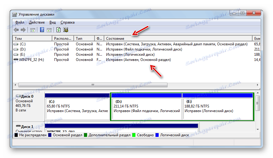 Информация в графата Състояние в прозореца за управление на диска в Windows 7