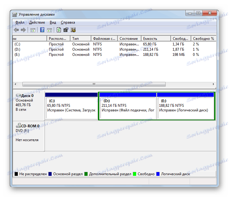 Виртуалният твърд диск се изтрива в прозореца за управление на диска в Windows 7