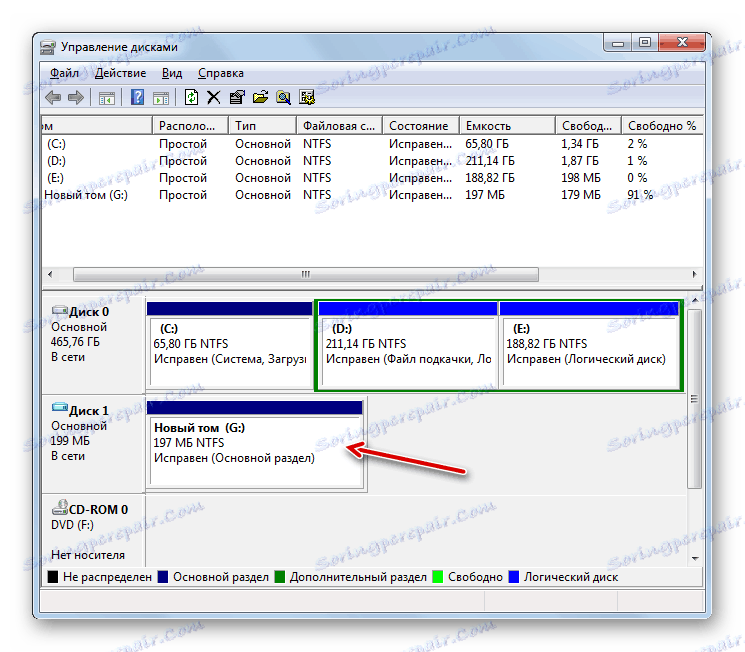 Дисковият дял е разширен в прозореца за управление на диска в Windows 7