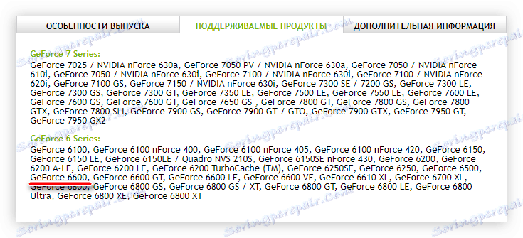 Podporované produkty navrhovaného ovládača na stiahnutie na webovej stránke nvidia