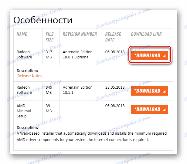 Изтегляне на драйвера Radeon HD 7700 Series от сайта AMD