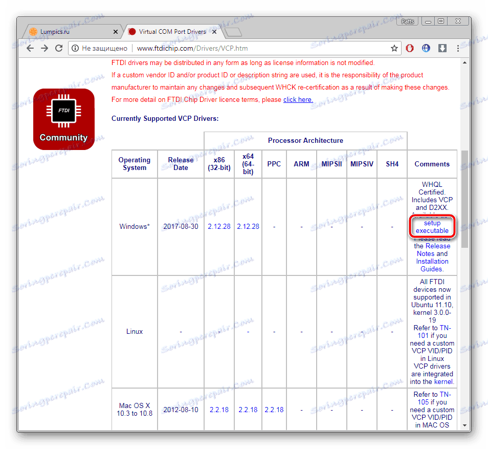 Изтеглете VCP драйвери за FT232R USB UART